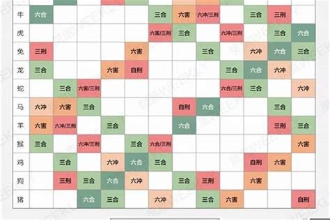 生肖相生|12生肖相生相克表 属相相冲相克组合一览表